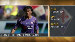 Juan Cuadrado - I profili del calciomercato