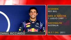 Daniel Ricciardo - Formula 1