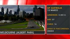 Melbourne (Albert Park) - I circuiti della Formula 1