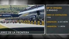 Jerez de la Frontera - I circuiti della MotoGP