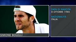 Simone Bolelli - ATP stars