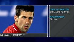 Novak Djokovic - ATP stars