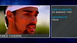 Fabio Fognini - ATP stars