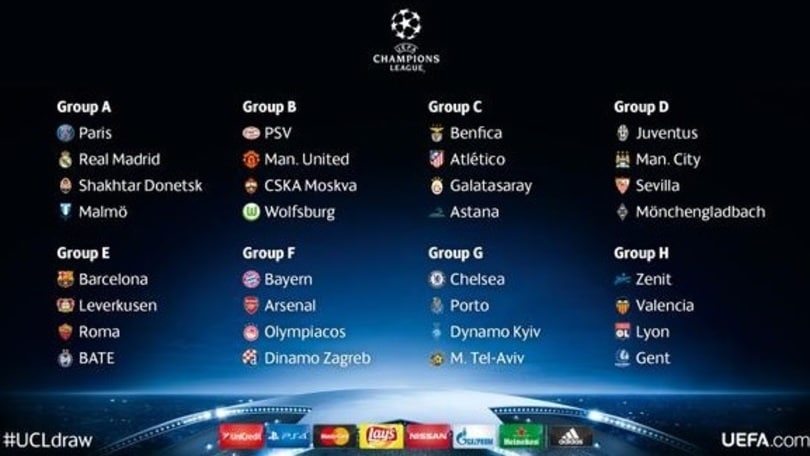 Champions: Juve con City, Siviglia e B.Moenchengladbach. Roma: Barcellona, Bayer, Bate