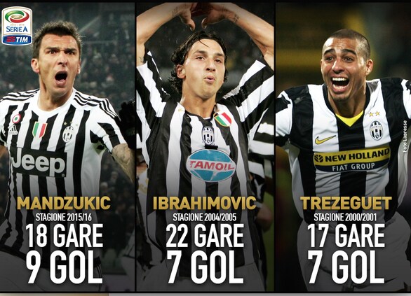 Mandzukic meglio di Ibrahimovic e Trezeguet per una Juventus da scudetto
