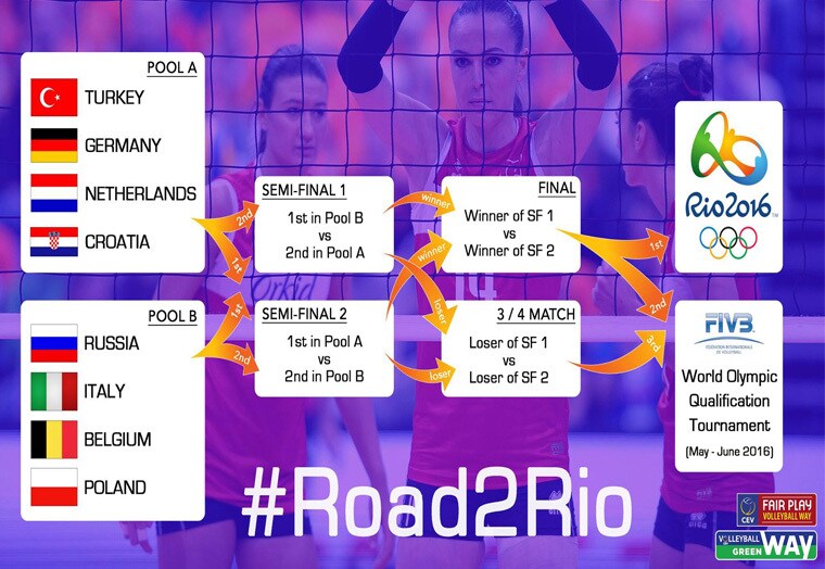 Le azzurre aprono l'operazione Rio2016. Stage in Germania
