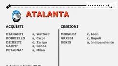 Calciomercato, tutti gli affari conclusi