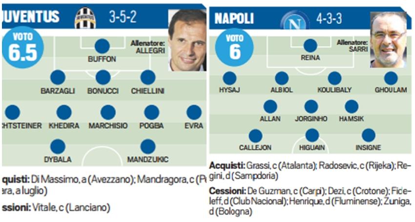 Calciomercato Serie A: le pagelle 