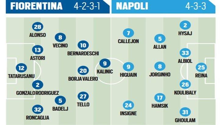 Direct Serie A Fiorentina-Napoli: probable line, live from 21