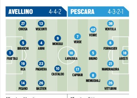 Avellino-Pescara in diretta, le probabili formazioni. Live dalle 20.30