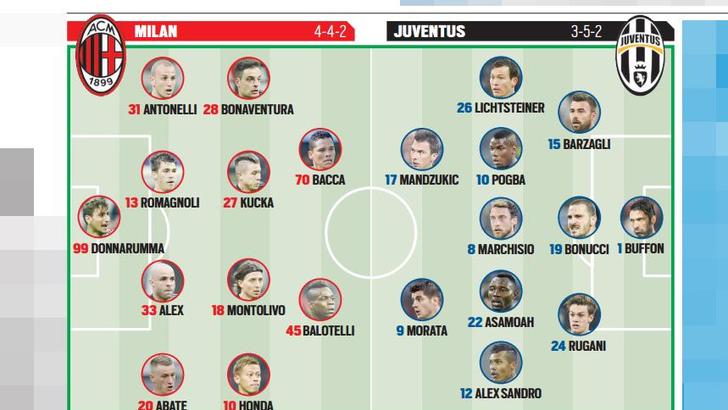 Milan - Juventus, 2016.04.09. 20:45 Digi1 - Page 2 103026774-5a227fb1-db38-4d4d-8dc9-8ef09432adef