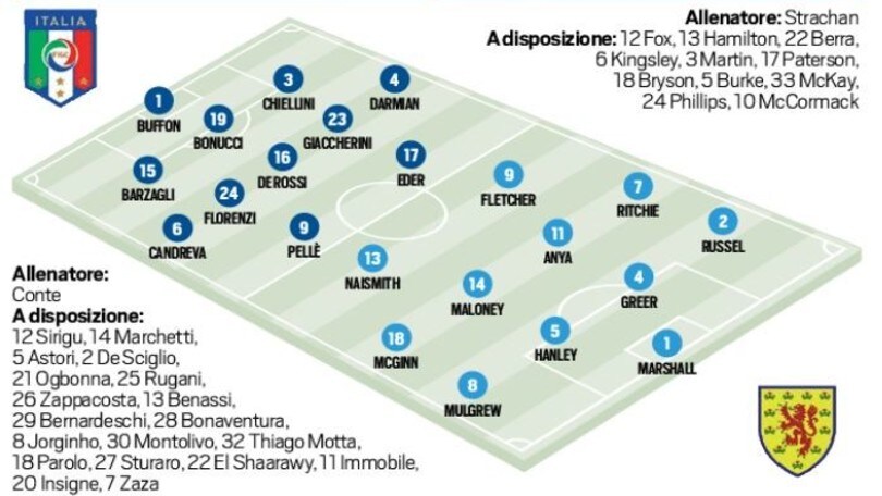 Euro 2016 diretta Italia-Scozia, probabili formazioni. Live alle 20.45