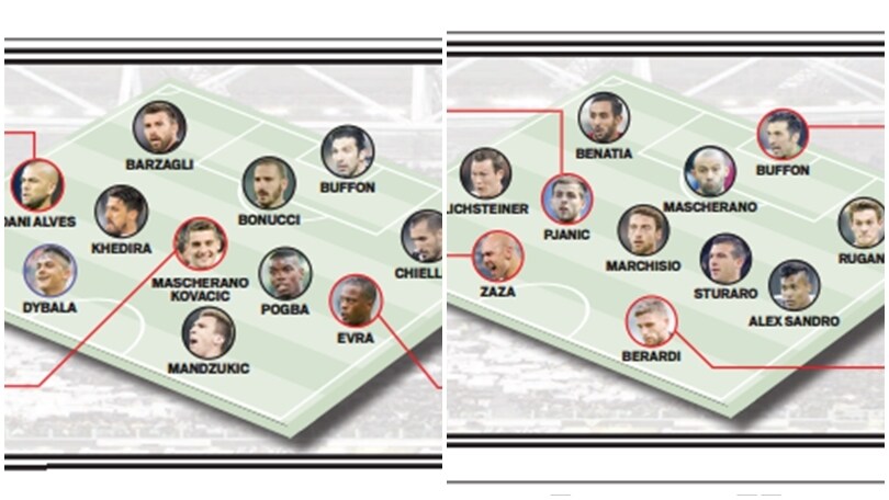 Due Juventus per l'assalto alla Champions League