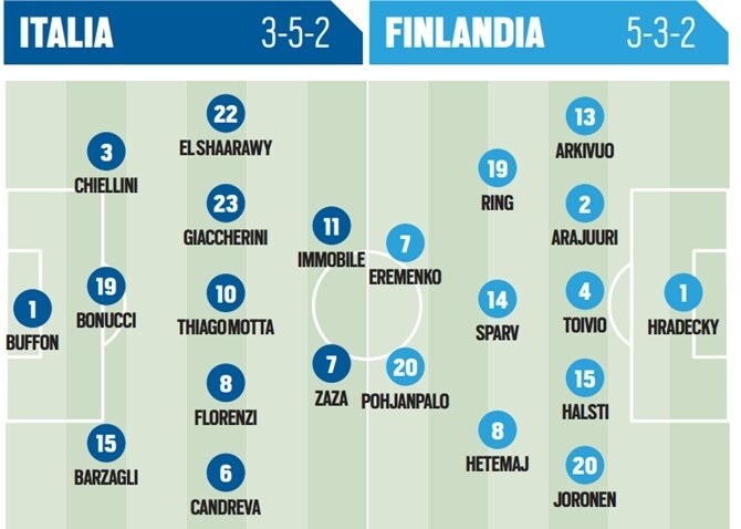 Italia-Finlandia: probabili formazioni e diretta