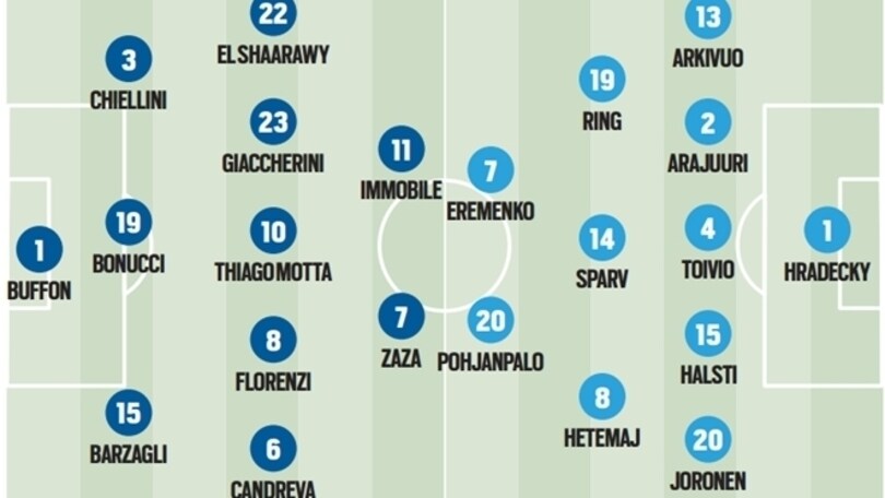 Italia-Finlandia: probabili formazioni e diretta