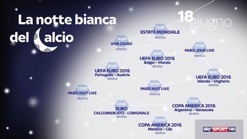 Su Sky "La notte bianca del calcio"