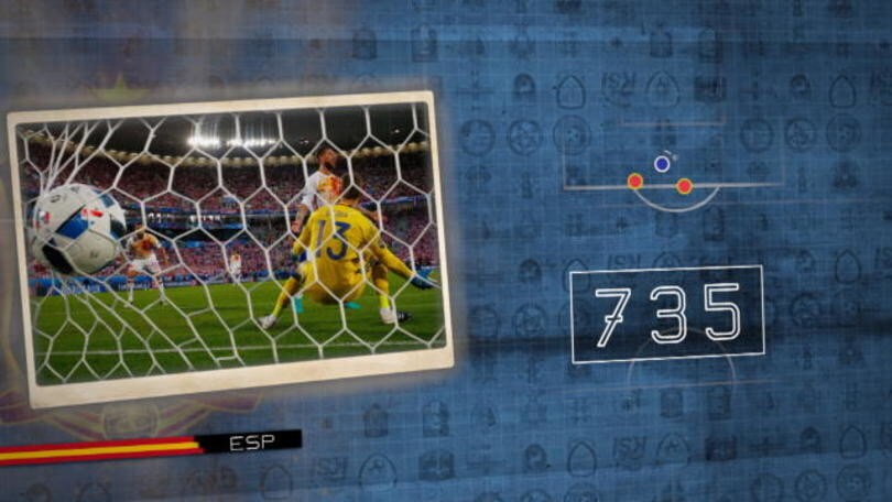Croazia-Spagna, gol di Kalinic fa sperare l'Italia