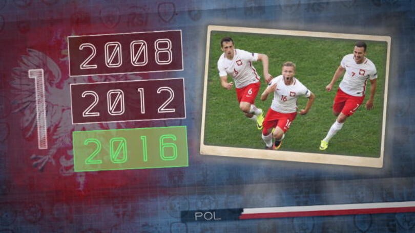 Polonia-Ucraina, Blaszczykowski scrive la storia