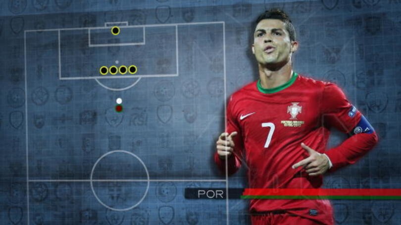 Il fatto del 22 giugno - Ronaldo impreciso