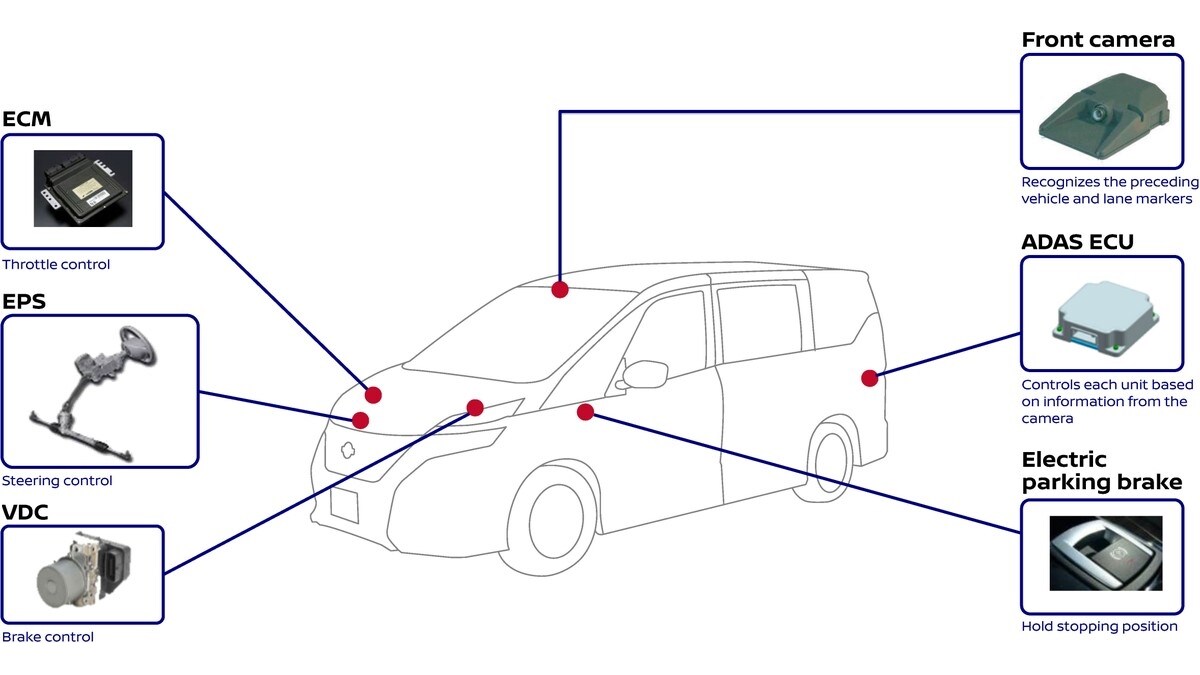 Nissan Serena a guida autonoma: foto