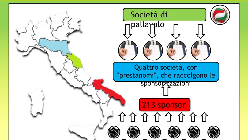 Chiusa l'operazione «Sotto Rete». 36 milioni di euro di evasione