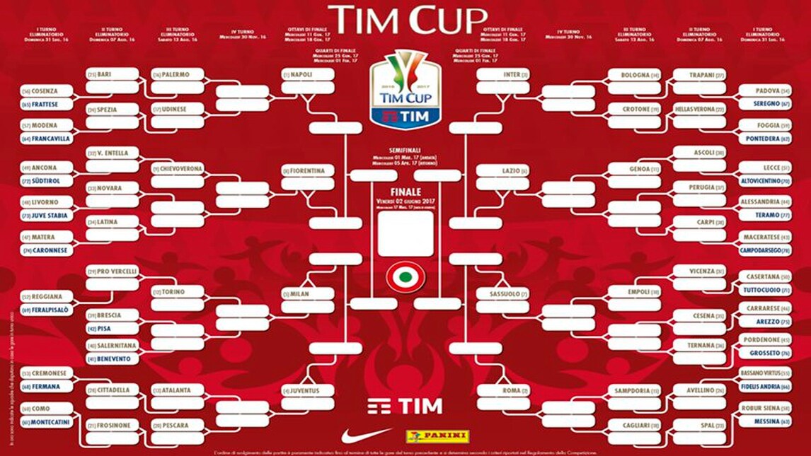 Coppa Italia, per la Juve rischio Napoli in semifinale