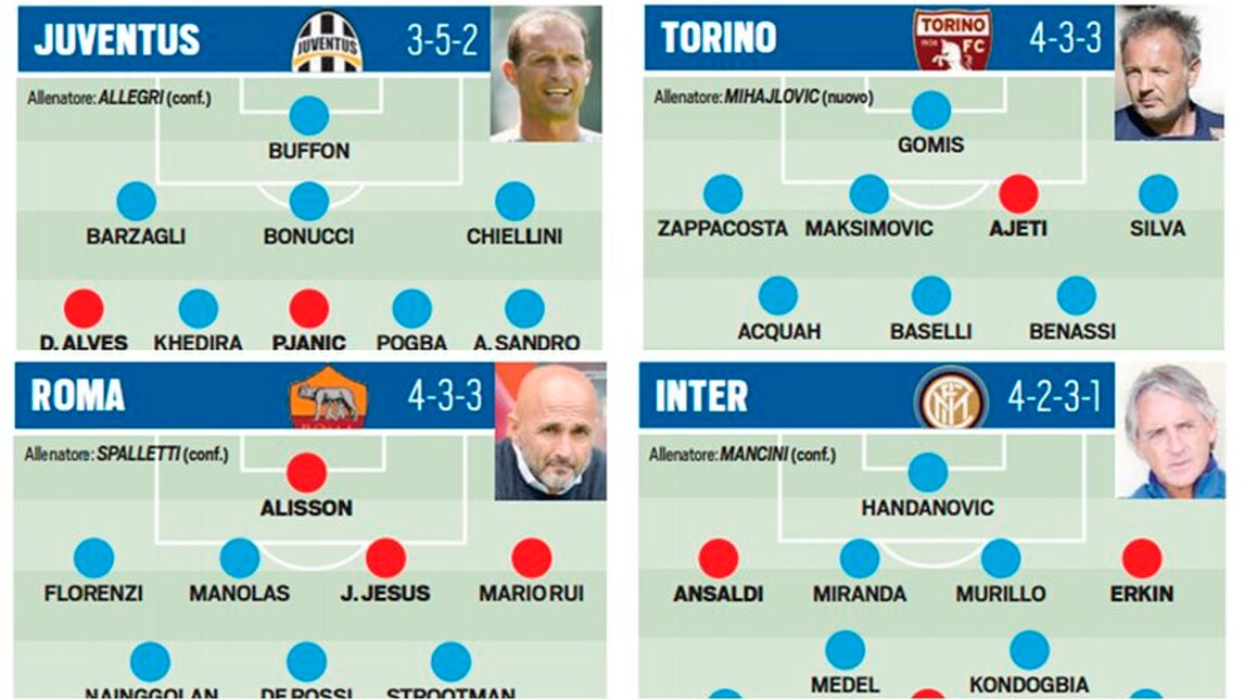 Calciomercato Serie A: acquisti, cessioni e obiettivi squadra per squadra