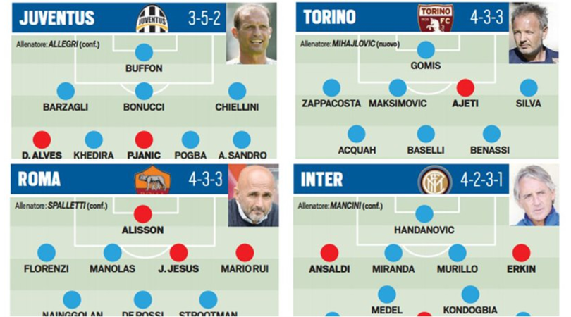 Calciomercato Serie A: acquisti, cessioni e obiettivi squadra per squadra