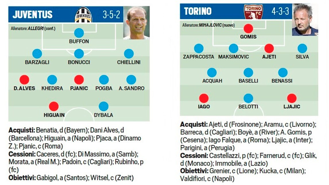 Calciomercato, tutte le trattative delle 20 squadre di Serie A