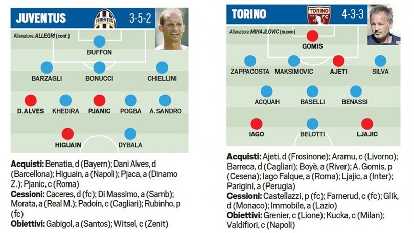 Calciomercato, tutte le trattative delle 20 squadre di Serie A