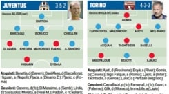 Calciomercato, le trattative delle 20 squadre di A