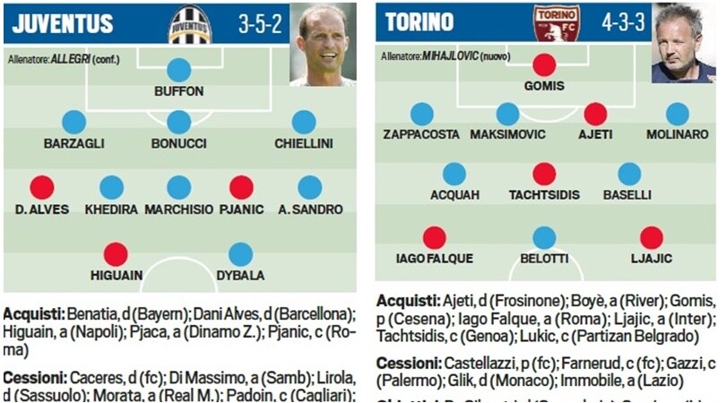 Calciomercato, le trattative delle 20 squadre di A