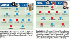 Calciomercato, ecco formazioni e voti delle 20 squadre di A