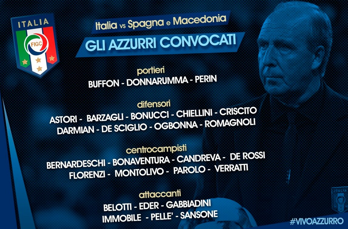 Italia: riecco Criscito, Darmian e Perin in Nazionale