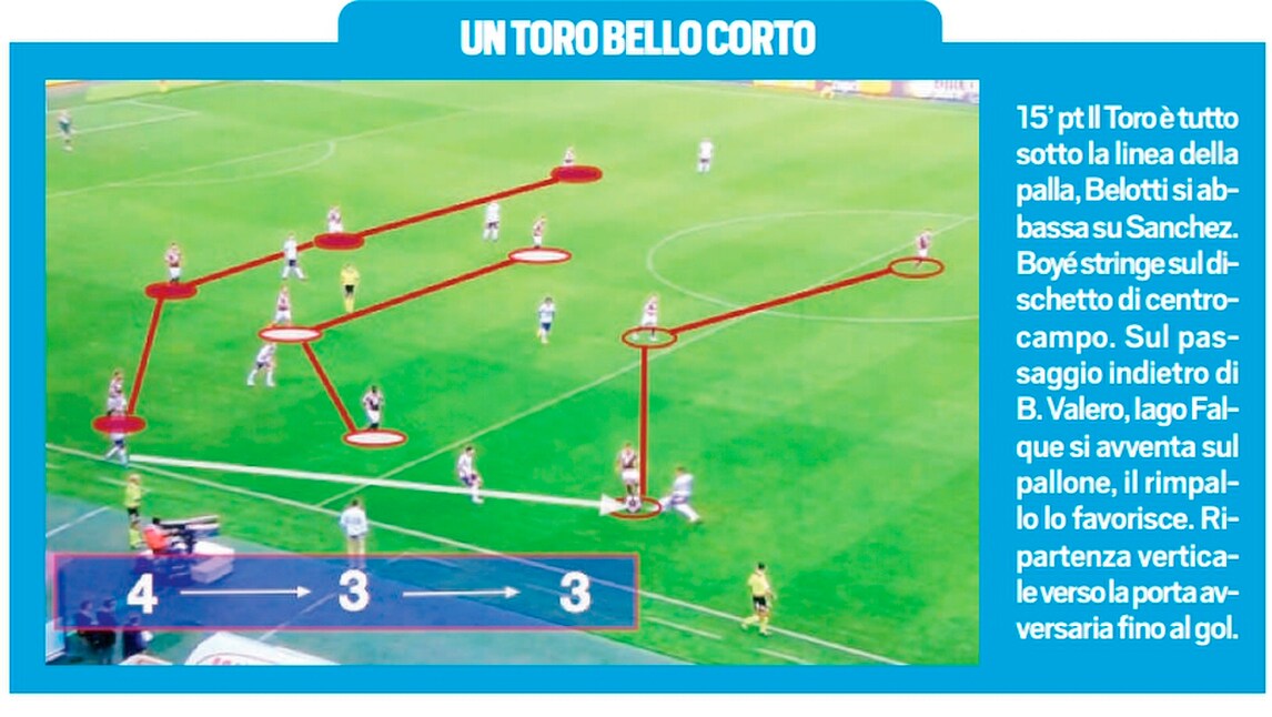 Torino-Fiorentina l'hanno giocata così