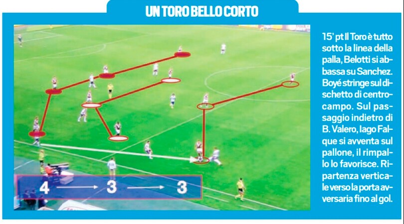 Torino-Fiorentina l'hanno giocata così