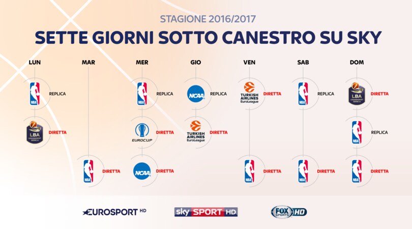 Basket, su Sky 500 match da tutto il mondo
