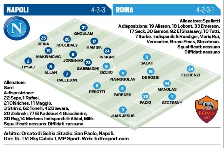 Serie A Napoli-Roma, formazioni ufficiali e tempo reale. Live alle 15