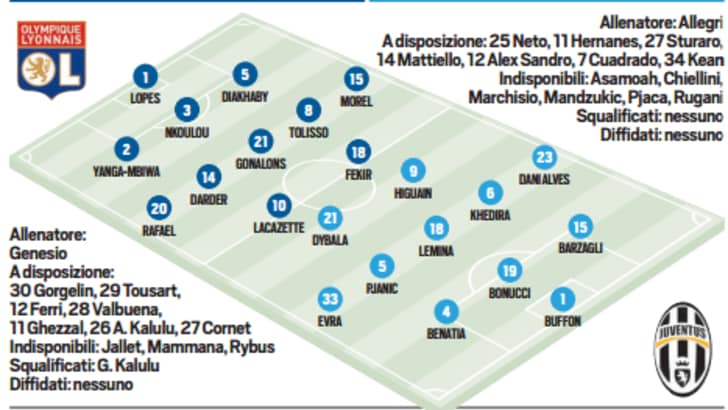 Champions League, Lione-Juventus in diretta alle 20.45. Le probabili formazioni