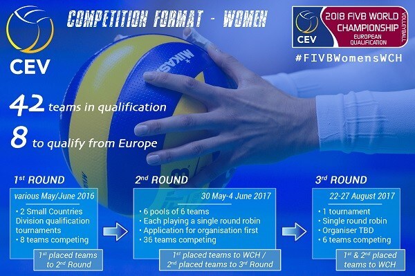Azzurre, le qualificazioni iridate femminili partono in Belgio
