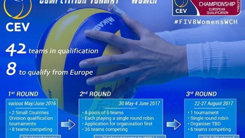 Azzurre, le qualificazioni iridate femminili partono in Belgio