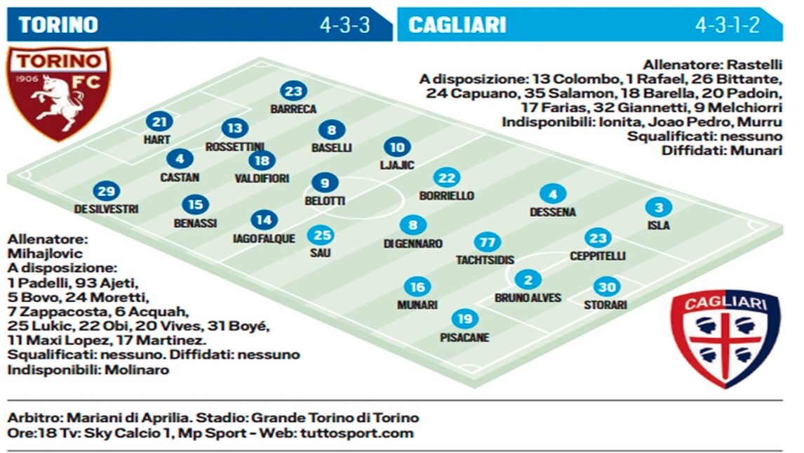 Serie A Torino-Cagliari: probabili formazioni e tempo reale