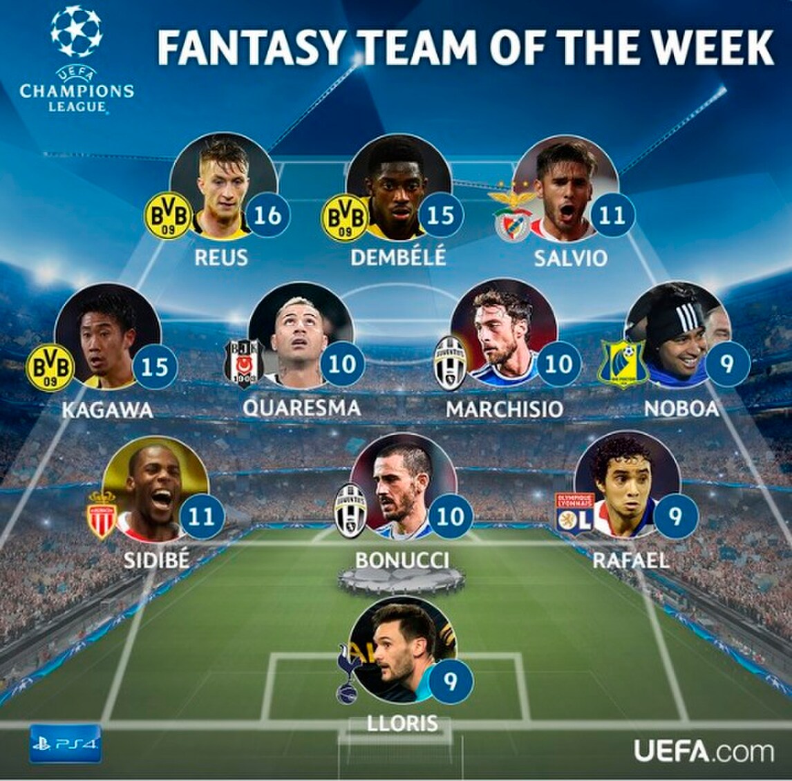 Bonucci e Marchisio nel team of the week della Champions League