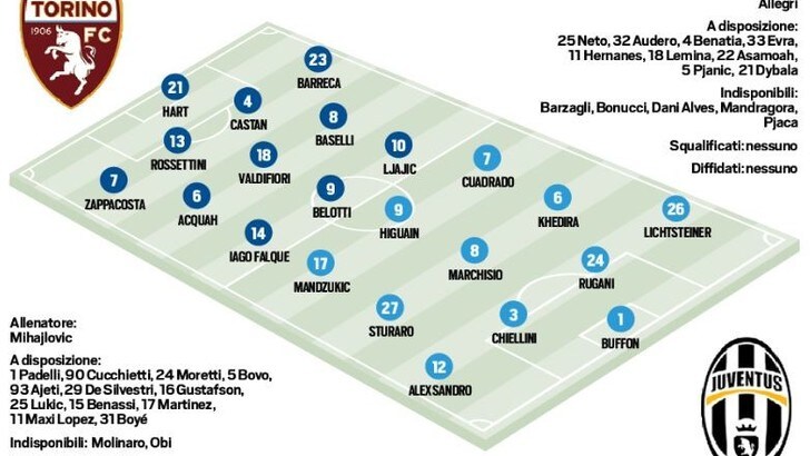 Serie A Torino-Juventus, probabili formazioni e tempo reale alle 15