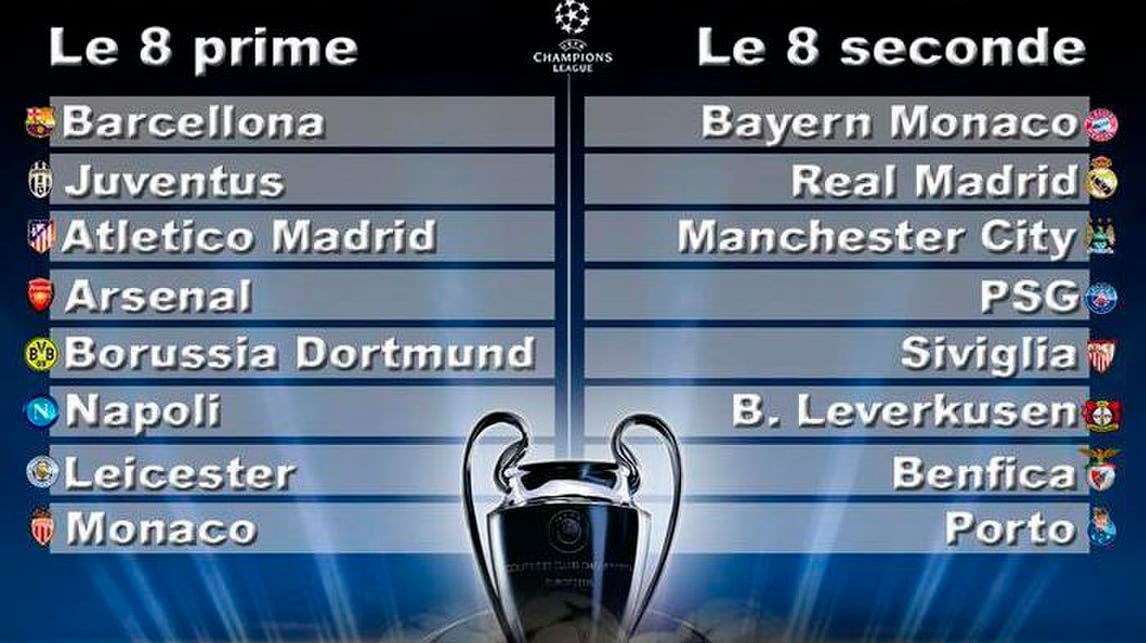 Sorteggi Champions: Juventus, da evitare Real e Bayern