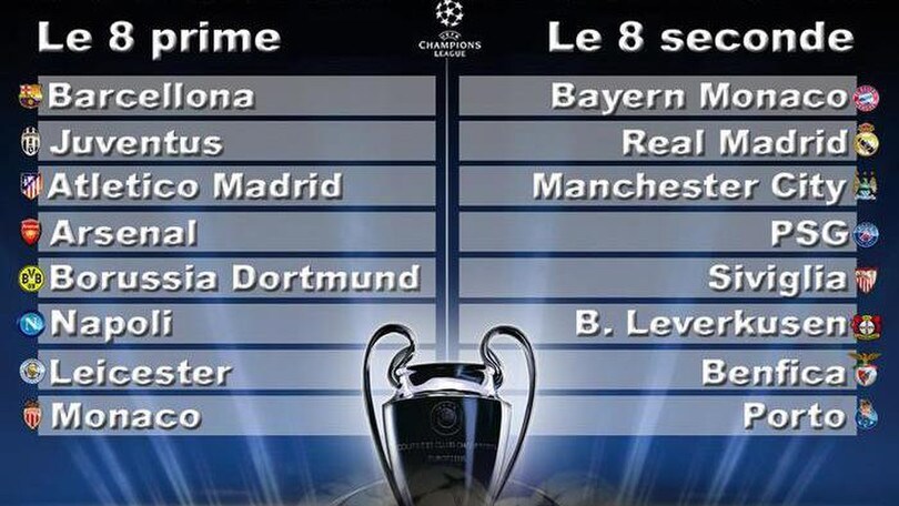 Sorteggi Champions: Juventus, da evitare Real e Bayern