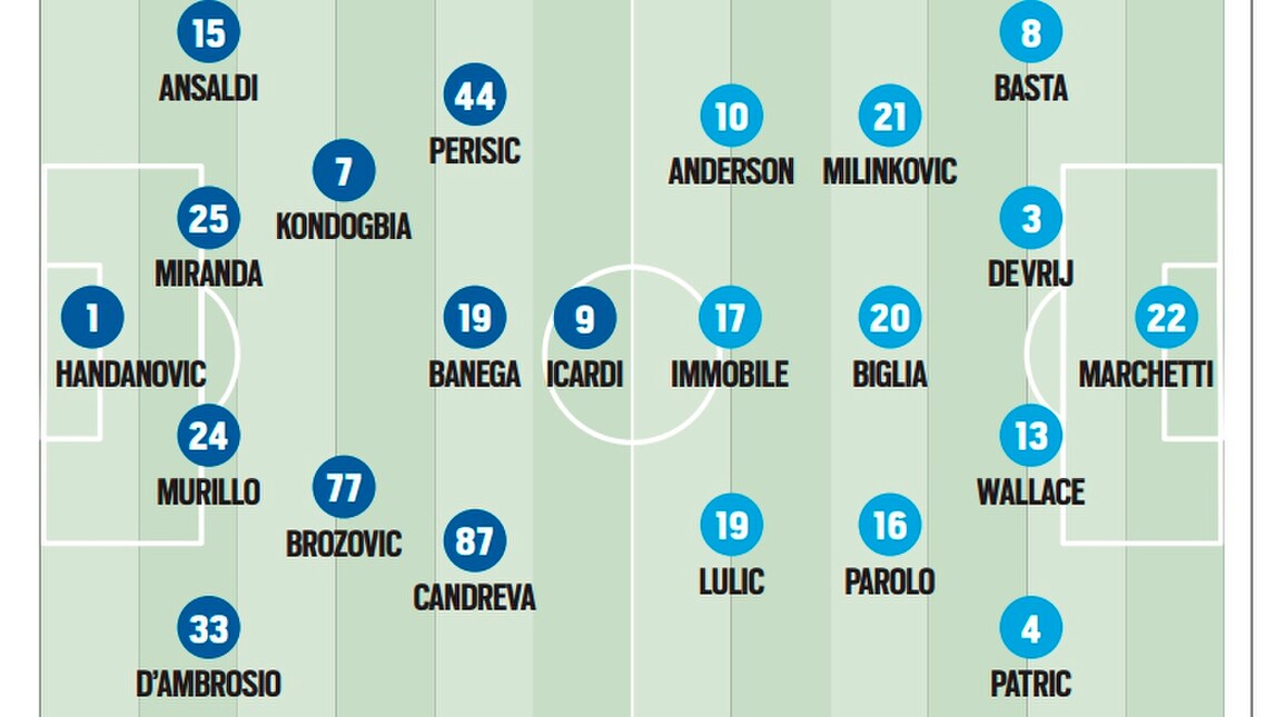 Seria A, Inter-Lazio: probabili formazioni e live della partita dalle 20.45