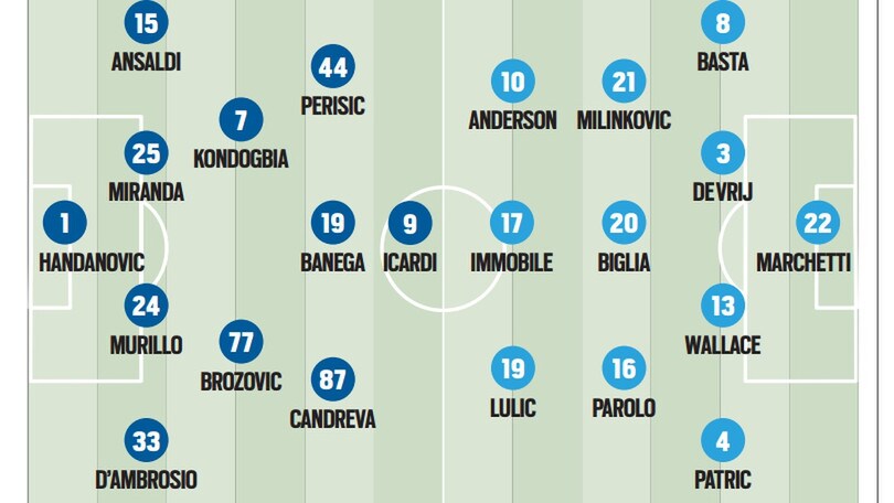 Seria A, Inter-Lazio: probabili formazioni e live della partita dalle 20.45