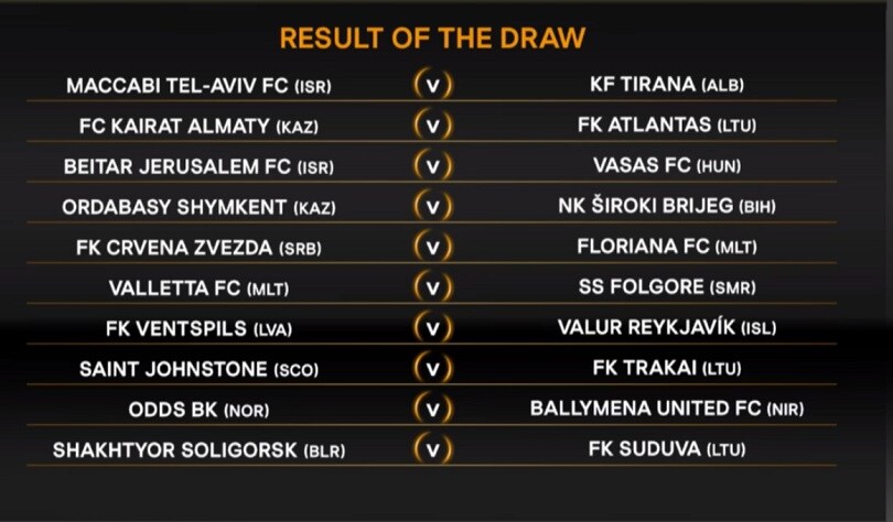Sorteggi Champions League e Europa League, ecco i primi due turni