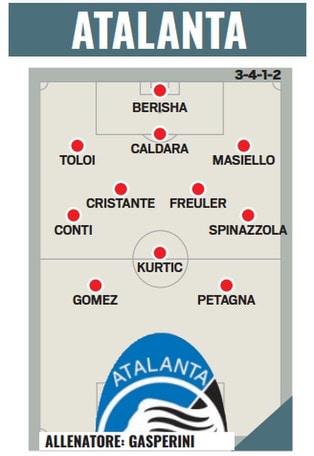 Serie A, il tabellone del calciomercato